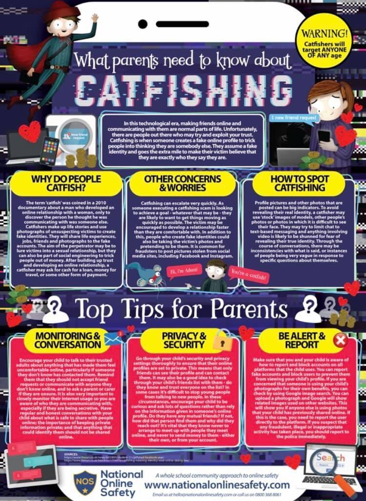 Catfishing
